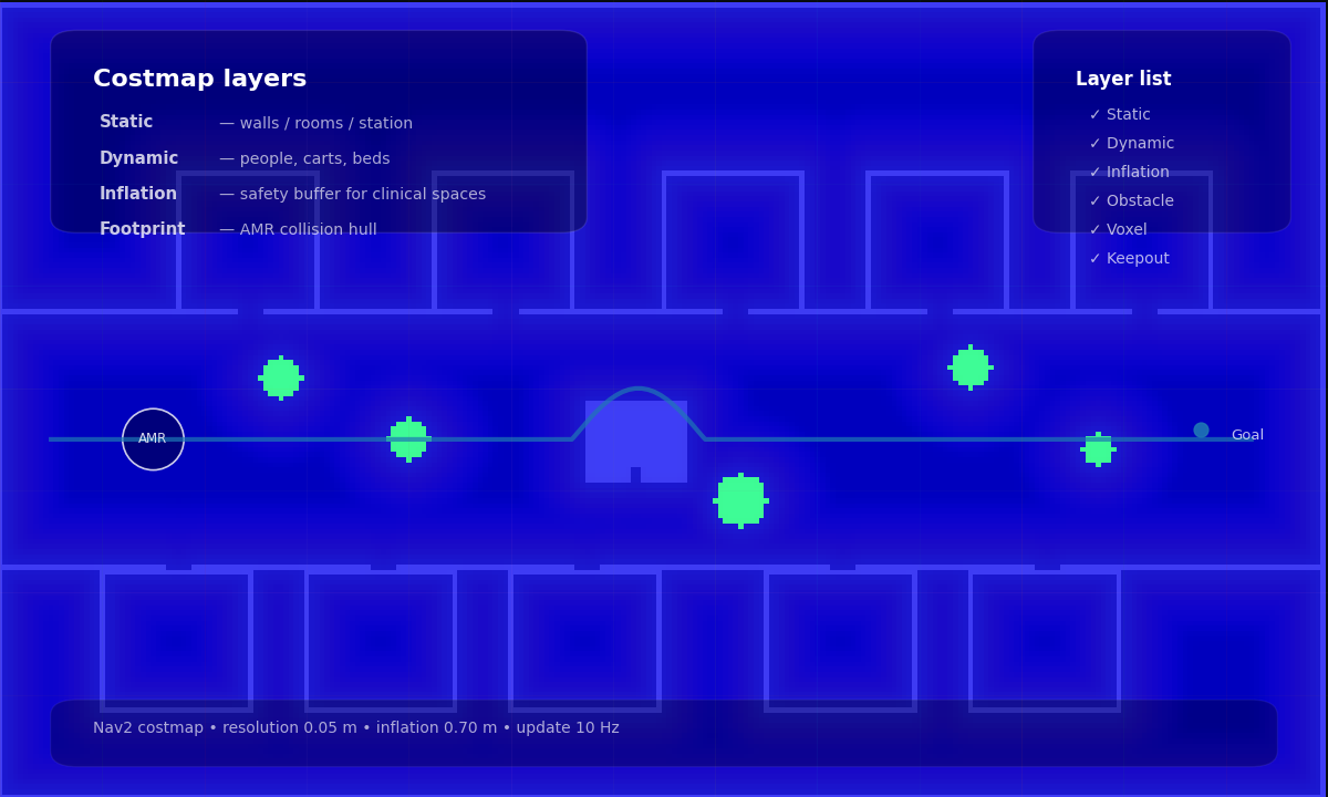 Anonymized costmap layer visualization with dynamic obstacles