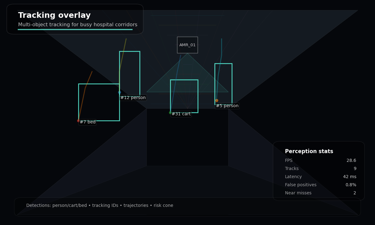 Tracking overlay showing detected obstacles and trajectories