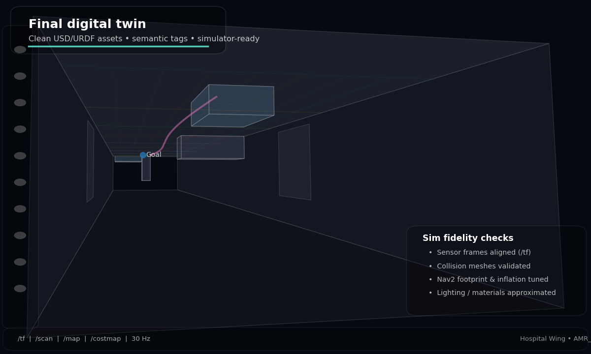 Final physics-enabled USD environment in Isaac Sim